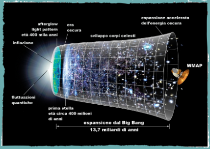La struttura dell'universo Big-Bang